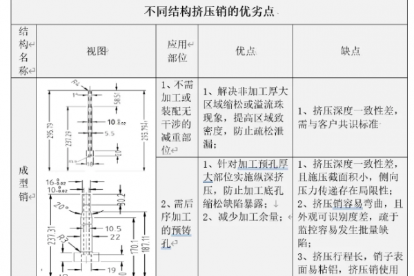 壓鑄生產(chǎn)中，擠壓銷（局部加壓補(bǔ)縮）的設(shè)計(jì)與應(yīng)用
