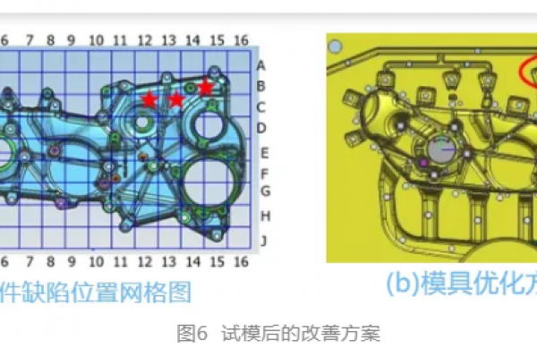 壓鑄模具的澆注及排溢系統(tǒng)設計